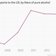 Image for article titled Americans are less thirsty for Scotch these days